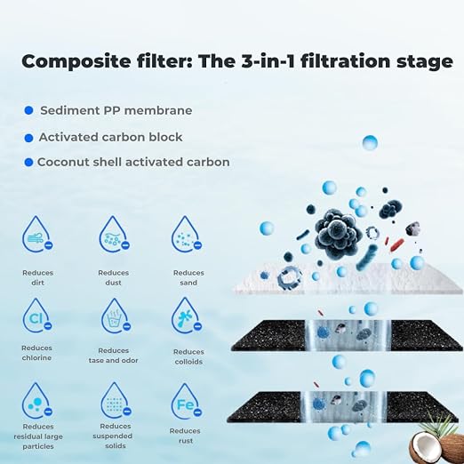 Whole House Water Filter System: 16GPM high Flow, fits Well Water/RVs/Cabins - Image 7