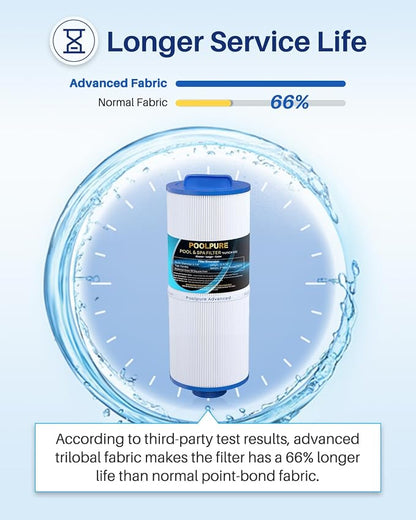 POOLPURE 5CH-502 Fine Thread Spa Filter Replaces PPM50SC-F2M, Marquis Spa 20041 - Image 5