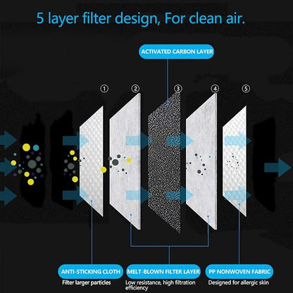 New 3D Cutting PM 2.5 Activated Carbon Filter Insert, 5 Layers Pm 2.5 Filter - Image 5