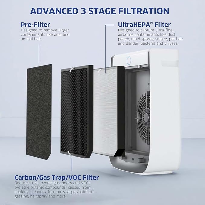AIRDOCTOR AD3500 Air Purifier for Home and Large Rooms Up to 1260 sq. ft. - Image 7