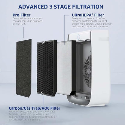 AIRDOCTOR AD3500 Air Purifier for Home and Large Rooms Up to 1260 sq. ft. - Image 7