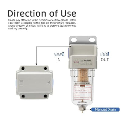 Air Compressor Water Separator 1/4”NPT, Compressed Air Line Filter, Air Dryer - Image 5
