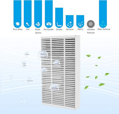 4 Packs F1 Carbon Allergen Reduction+Odor Removal, F1 HEPA Replacement Filter - Image 6