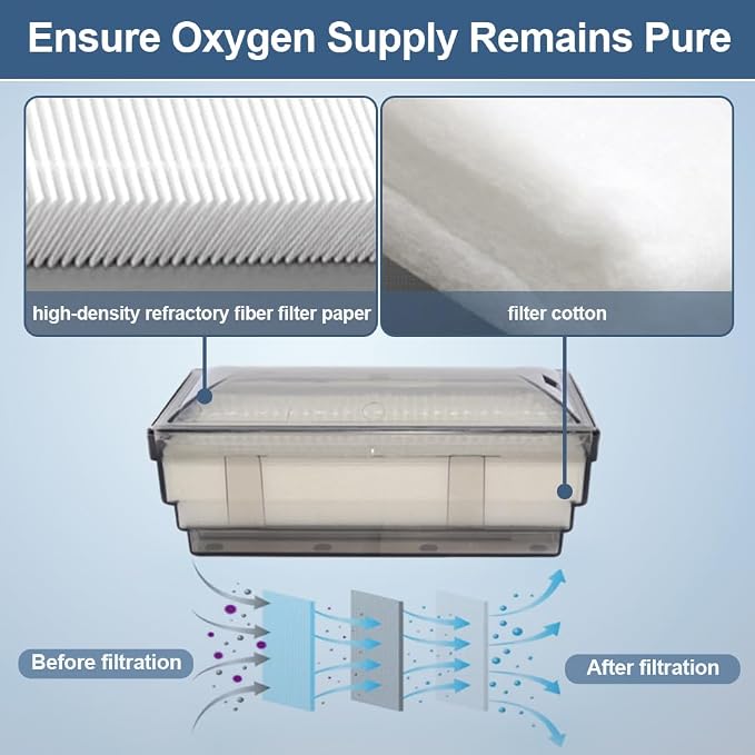 Oxygen Concentrator Intake Filter Compatible - Image 3