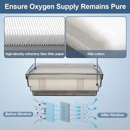 Oxygen Concentrator Intake Filter Compatible - Image 3