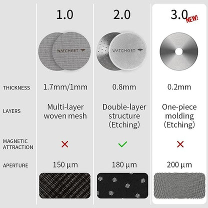 watchget 58.35mm Espresso Puck Screen - Image 3