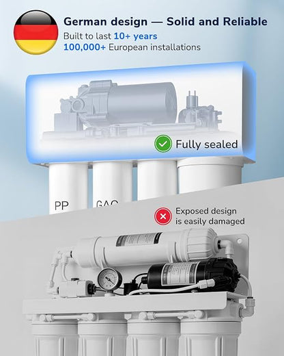 Ecoviva 800GPD UnderSink Reverse Osmosis System, German Design - Image 3