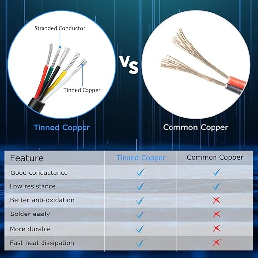 20 Gauge 5 Conductor Electrical Wire, 16.4FT White Stranded Low Voltage 20/5 Cable PVC Case, 20 AWG Tinned Copper 5 Wire Cable Extension Power Cable for Strips LED Lamp Lighting Automotive