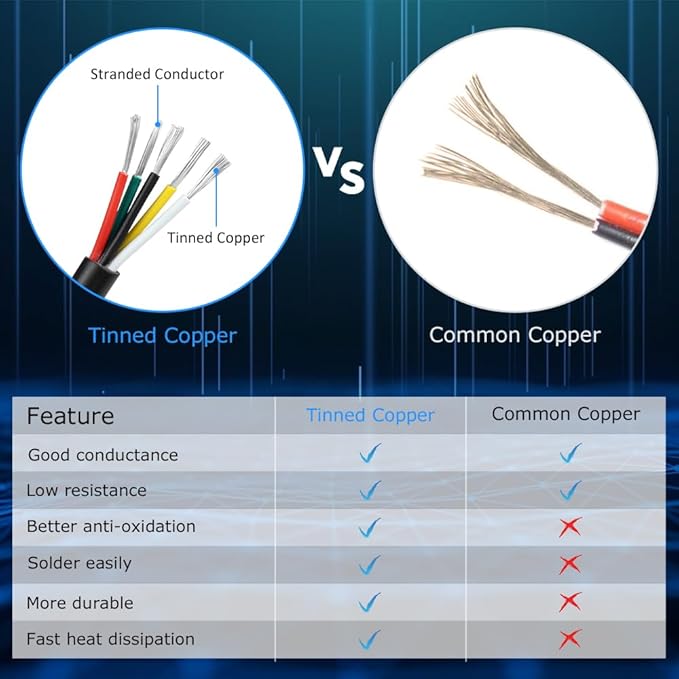 18 Gauge 5 Conductor Electrical Wire, 16.4FT White Stranded Low Voltage 18/5 Cable PVC Case, 18 AWG Tinned Copper 5 Wire Cable Extension Power Cable for Strips LED Lamp Lighting Automotive