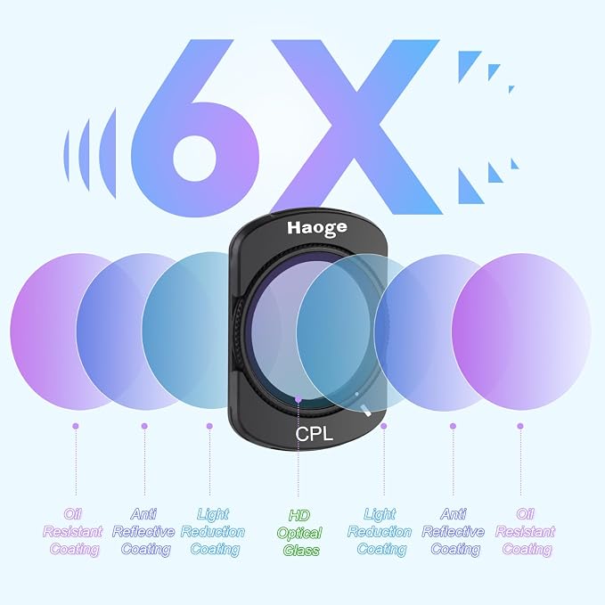 Haoge Magnetic UV Filter for DJI Osmo Pocket 3 Creator Combo, Lightweight - Image 3