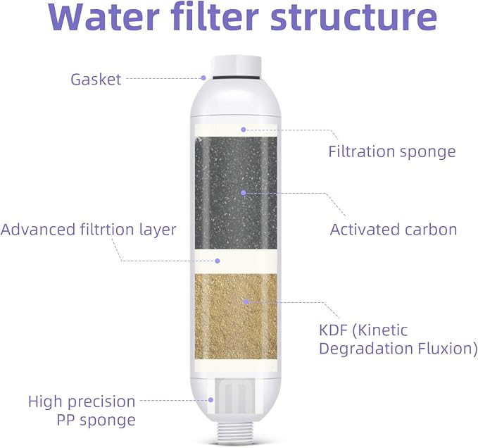lifeegrn RV Water Filter with Hose Protector, Inline Water Filter, Chlorine and - Image 2