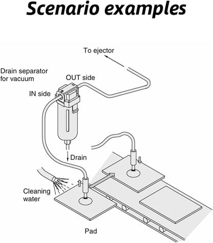 Vacuum Water Droplet Separator Pipeline Filter AMJ AMJ3000-03B AMJ4000-04B-C - Image 6
