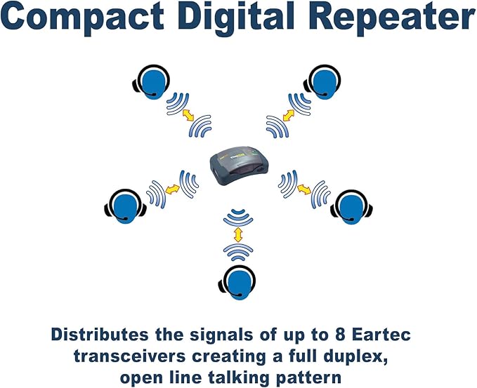 Eartec HUB6D Ultralite-HD 6 Person Full Duplex Wireless Intercom Headset Communication System, Dual Ear Headsets, Up to 1000ft Range, U.S. Company