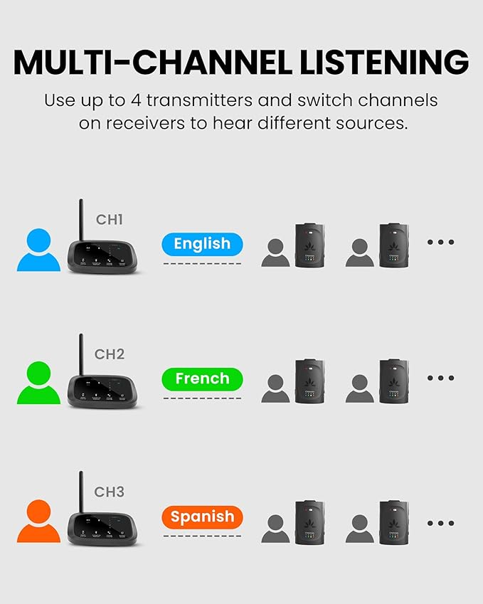 Avantree Audiplex MX – Multi-Channel Assistive Devices for Churches & Translation, 30ms Low Latency, Superior Sound, Group Listening System with Audio Transmitter & 10 Receivers for Classroom, Seminar