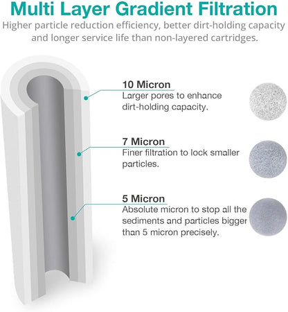 SimPure 5 Micron 10" x 2.5" Whole House Sediment Water Filter Cartridge - Image 2