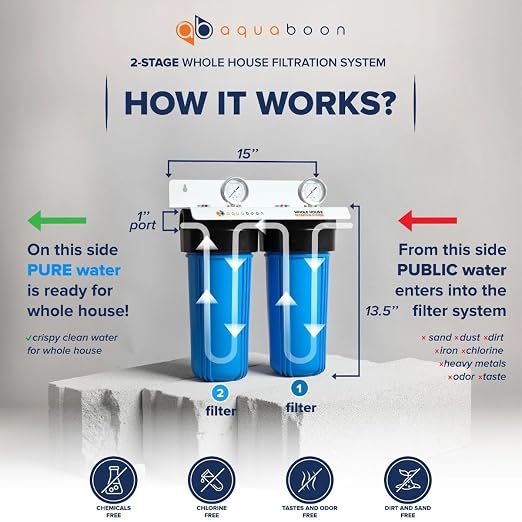 Aquaboon 2-Stage Whole House Water Filtration System - Image 2