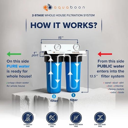 Aquaboon 2-Stage Whole House Water Filtration System - Image 2