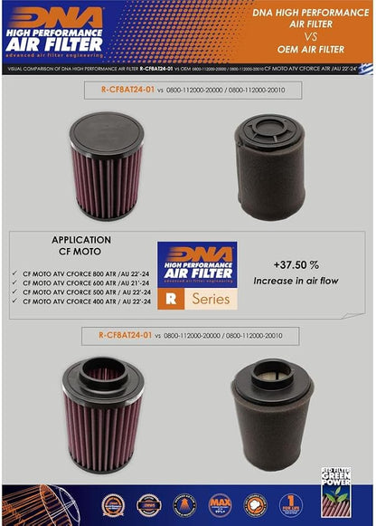 DNA High Performance Air Filter Compatible - Image 4
