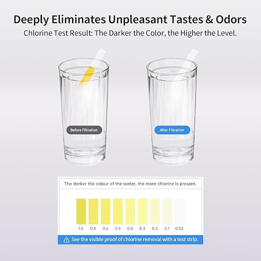 EIREE H502B Under‑Sink Ultrafiltration Water Filter – 0.01 µm Membrane - Image 4