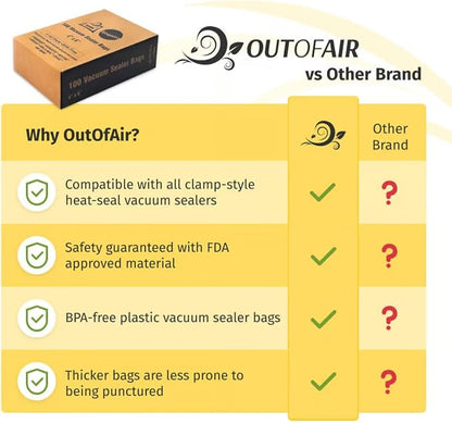 OutOfAir 100 Vacuum Sealer Bags: 4" x 6" Pre Cut Bags - Image 5