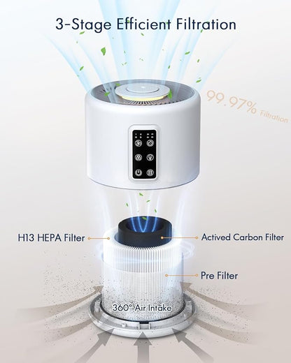 Air Purifiers for Home Large Room up to 1600ft², VEWIOR H13 True HEPA Air - Image 2