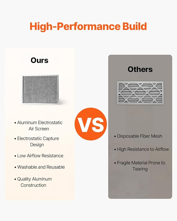 VEVOR 20x25x1 inch Electrostatic Air Filter, AC/HVAC Furnace Filter Washable & - Image 3