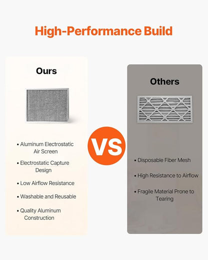 VEVOR 20x25x1 inch Electrostatic Air Filter, AC/HVAC Furnace Filter Washable & - Image 3