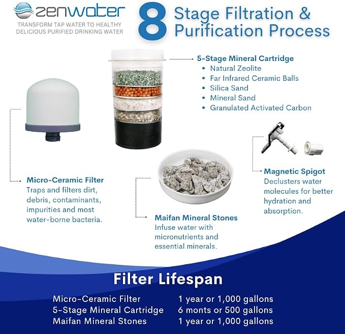 ZENWATER 4-Gallon Countertop Gravity Water Filter System - Image 4