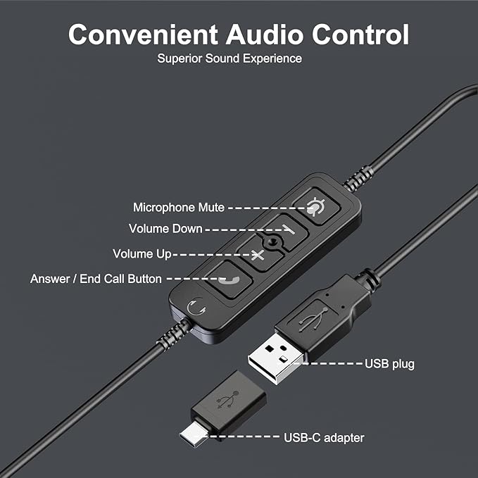 MAIRDI USB Headset with Microphone, PC Headset with Mic Noise Cancelling, Wired Computer Headset with Mute for Laptop Business Work Home Office Call Centers Teams Zoom Comfort