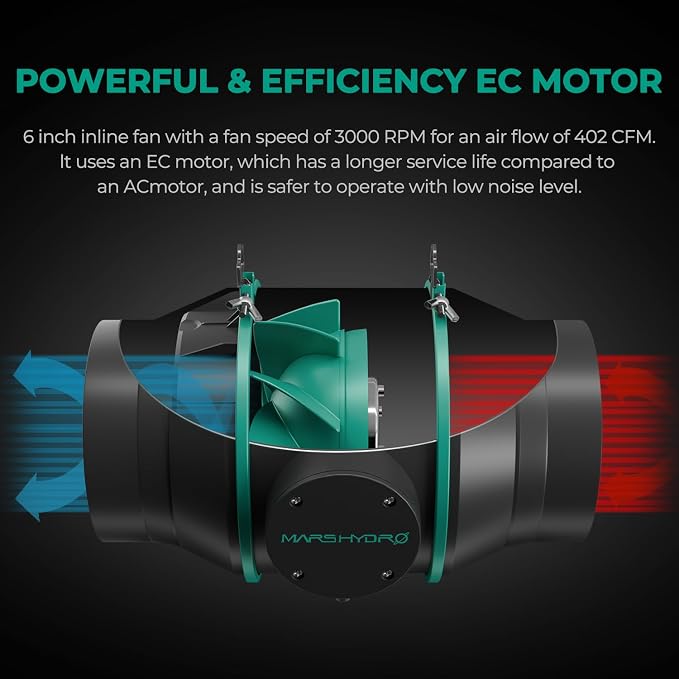 MARS HYDRO 6 Inch Inline Fan and Filter Kit, Duct Fan - Image 2