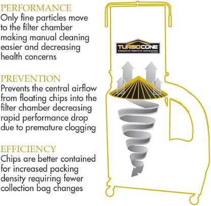 Powermatic TurboCone Dust Collector, 2-Micron Canister Filter, 3 HP, 230V 1Ph - Image 2