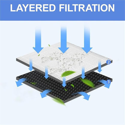Air Purifier Filter Replacement, Compatible - Image 5