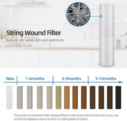 Geekpure 20-Inch Whole House Polypropylene PP Sediment Replacement Filters-4.5" - Image 5