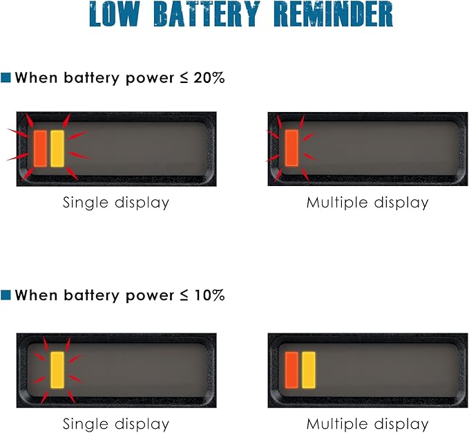 Runleader LED Battery Level Monitor,Volt.12V/24V,Charge and Discharge Display- Only Suitable for Lead Acid Battery,Works on Golf Club Car Left Fork Scrubber RV Travel Trailer Go-Kart.