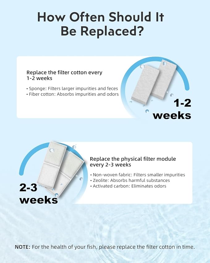 Fish Tank Filter Cartridge: 15 Pack Aquarium Top Fin Filter Cartridges - Image 4