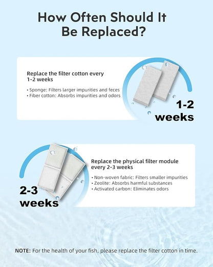 Fish Tank Filter Cartridge: 15 Pack Aquarium Top Fin Filter Cartridges - Image 4
