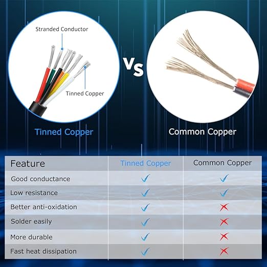 20 Gauge 6 Conductor Electrical Wire, 16.4FT White Stranded Low Voltage 20/6 Cable PVC Case, 20 AWG Tinned Copper 6 Wire Extension Power Cable for LED Lamp Lighting, Automotive