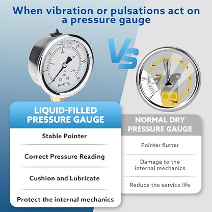SENCTRL 0-30 PSI Glycerin Liquid Filled Low Pressure Gauge, 2.5" Dial Size - Image 3