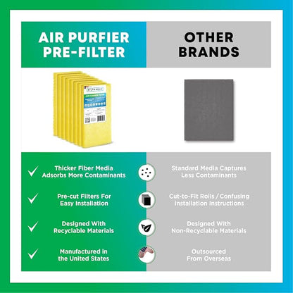 Filterbuy 16x25 Air Cleaner Filter Replacement Pads - Image 7