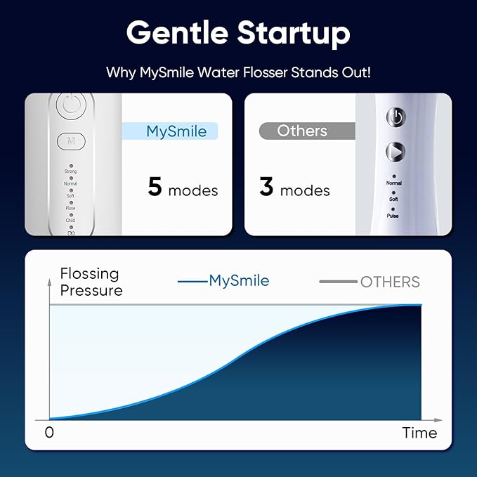 MySmile LP211 Cordless Water Flossers, Portable Rechargeable Oral Irrigator for Teeth Cleaning, 5 Cleaning Modes, IPX7 Waterproof, 8 Replacement Tips and a Storage Pouch (Pearl White)