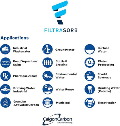 FILTRASORB 200 Certified Granulated High Performance Activated Carbon - Image 4