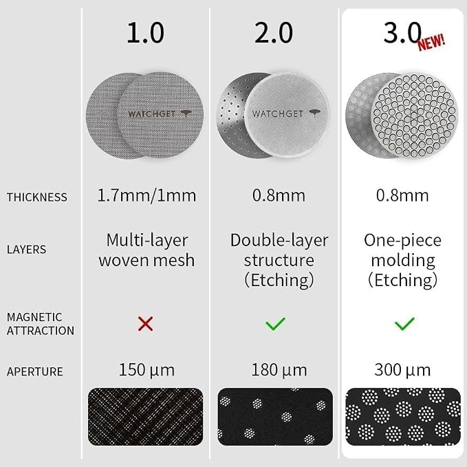 watchget 58.35mm Espresso Puck Screen Reusable Mesh Coffee Filter 0.8mm - Image 3