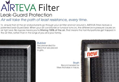 AIRTEVA 19 5/8 x 19 5/8 AC filter/Furnace filter - Image 3