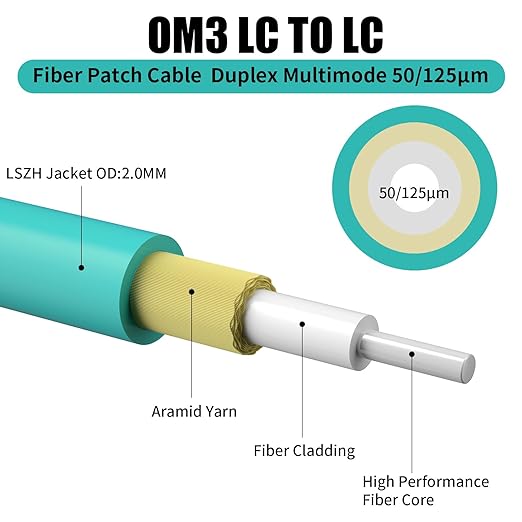 Fibergaga 5Pack-1M(3ft) OM3 LC to LC Fiber Patch Cable, Multimode 50/125µm 10G/40G, OD-2.0mm Fiber Optic Cable Duplex