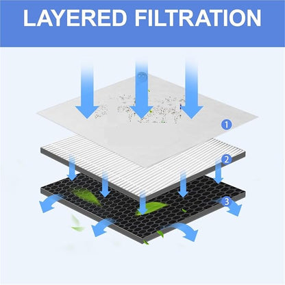 Air Purifier Composite Filter, Compatible - Image 4
