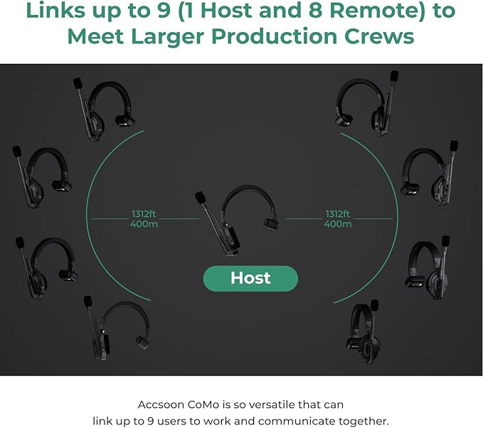 Accsoon Como MIC02-1H4R Wireless Headset Intercom System 5-Person Full Duplex 1312ft Team Communication Group Talk, Links up to 9-Person, 10+Hour Battery Life