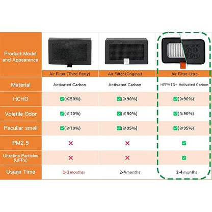 2PCS 13 Activated Carbon Air Filter Replacement - Image 6