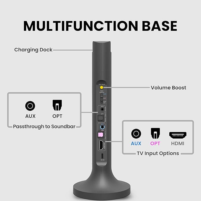 Avantree Opera Plus – Wireless Headphones for TV Watching with Clear Dialogue & Volume Boost for Seniors & Hard of Hearing (Mild–Moderate), Use with Soundbar, Charging Transmitter Base