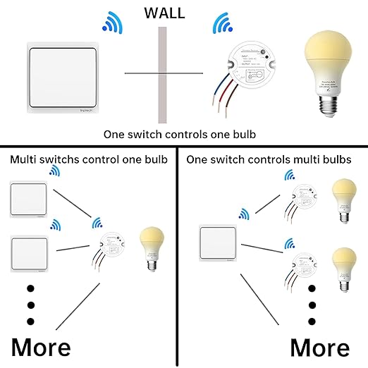 Self-Powered Wireless Light Switch and Receiver Kit, Linptech Remote Control ON/Off for Home LED Plug in Ceiling Lights, Closet Lamp, Pull Chain Light, Pool Lights, Fan - No Battery No Wiring, White