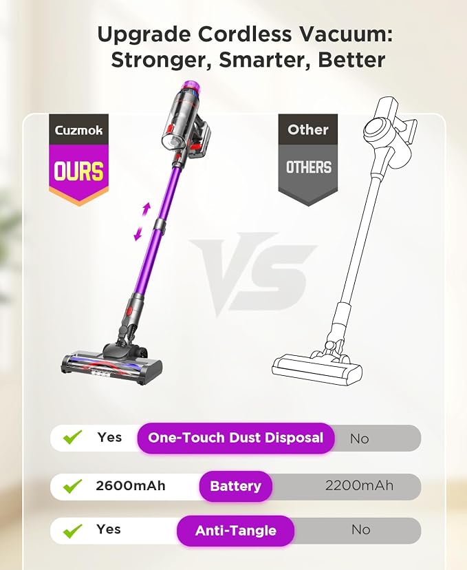 Cordless Stick Vacuum Cleaner - 550W Powerful Cordless Vacuum - Image 4